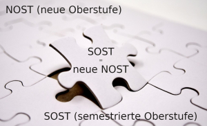 NOST (Neue Oberstufe), SOST und die Module in der Schule - Komplexer geht es nicht!